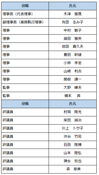 平成31年役員名簿