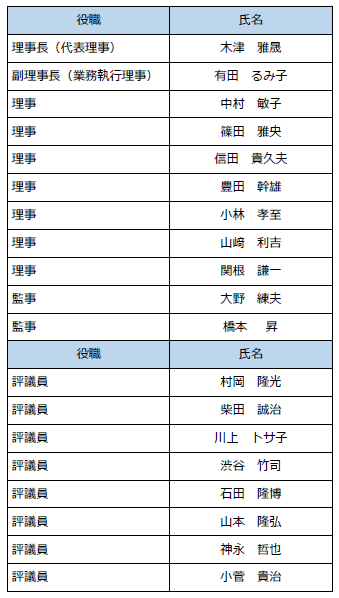 令和2年度役員名簿