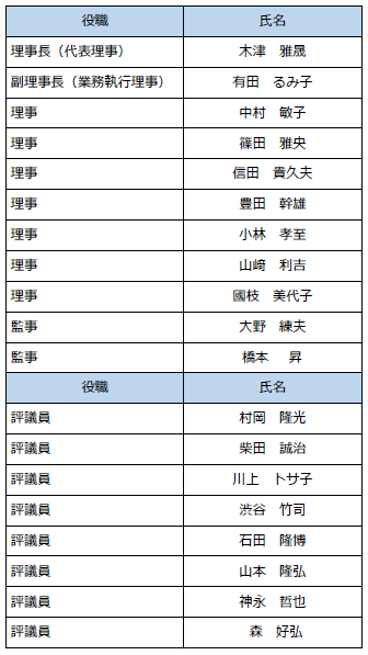 役員名簿