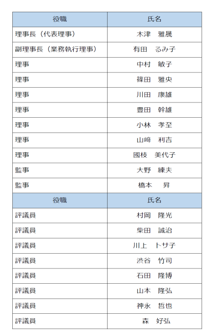 役員名簿