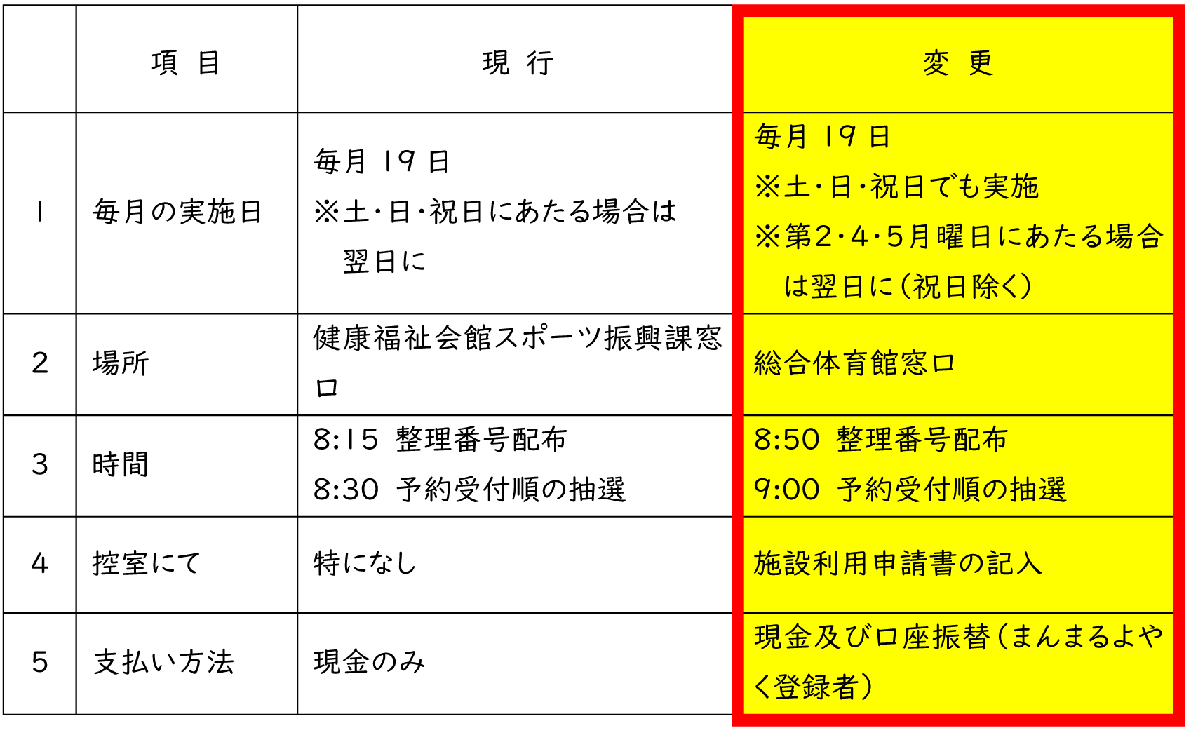 スカイパーク受付変更点